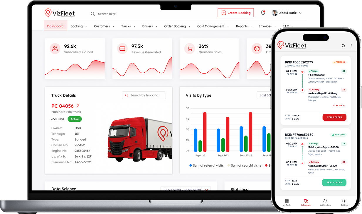VizFleet product dashboard